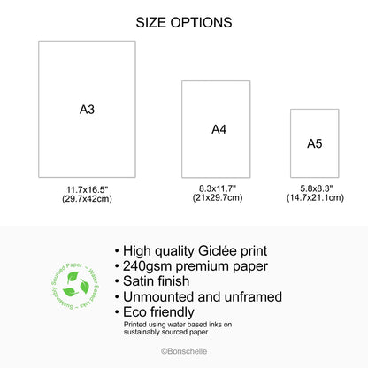 Poster sizes and details